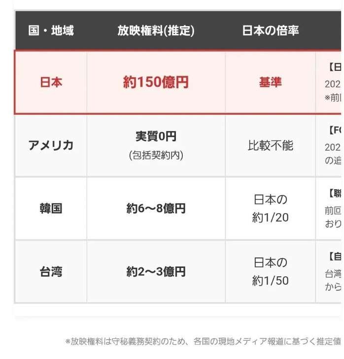 「金額の問題じゃないんです！」“WBC独占中継”でもNetflix加入に抵抗する野球ファンたちの言い分　「どうせ仕事中だし、こっそりラジオを聞く」「お金を払うのはNHK受信料だけで十分」