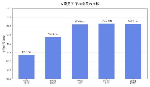 男性が女性に求める令和の結婚の条件「身長160cm以上」「年収600万円」「共働き」…“もはや就活と同じ感覚”婚活カウンセラーが語る婚活市場の激変