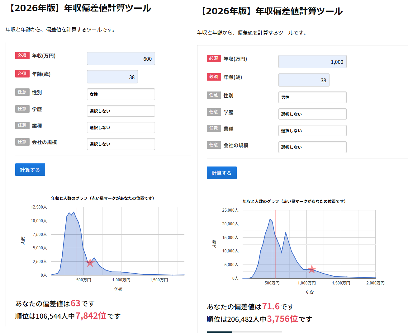 男性が女性に求める令和の結婚の条件「身長160cm以上」「年収600万円」「共働き」…“もはや就活と同じ感覚”婚活カウンセラーが語る婚活市場の激変