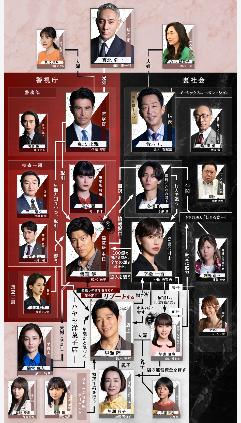  【実況・感想】日曜劇場「リブート」第8話