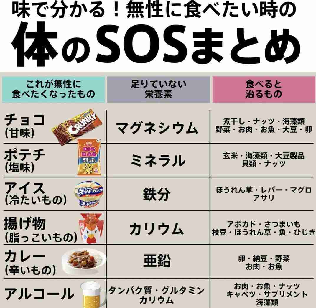 甘い物や油っこい食べ物を控えたい