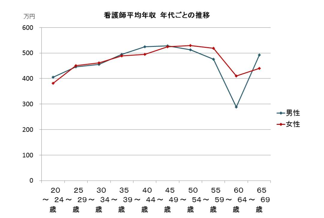「職員が去っていく…」医療・介護・保育の現場で働く“ケア労働者” 賃金の大幅値上げを訴え「やること増えるも賃金上がらず」