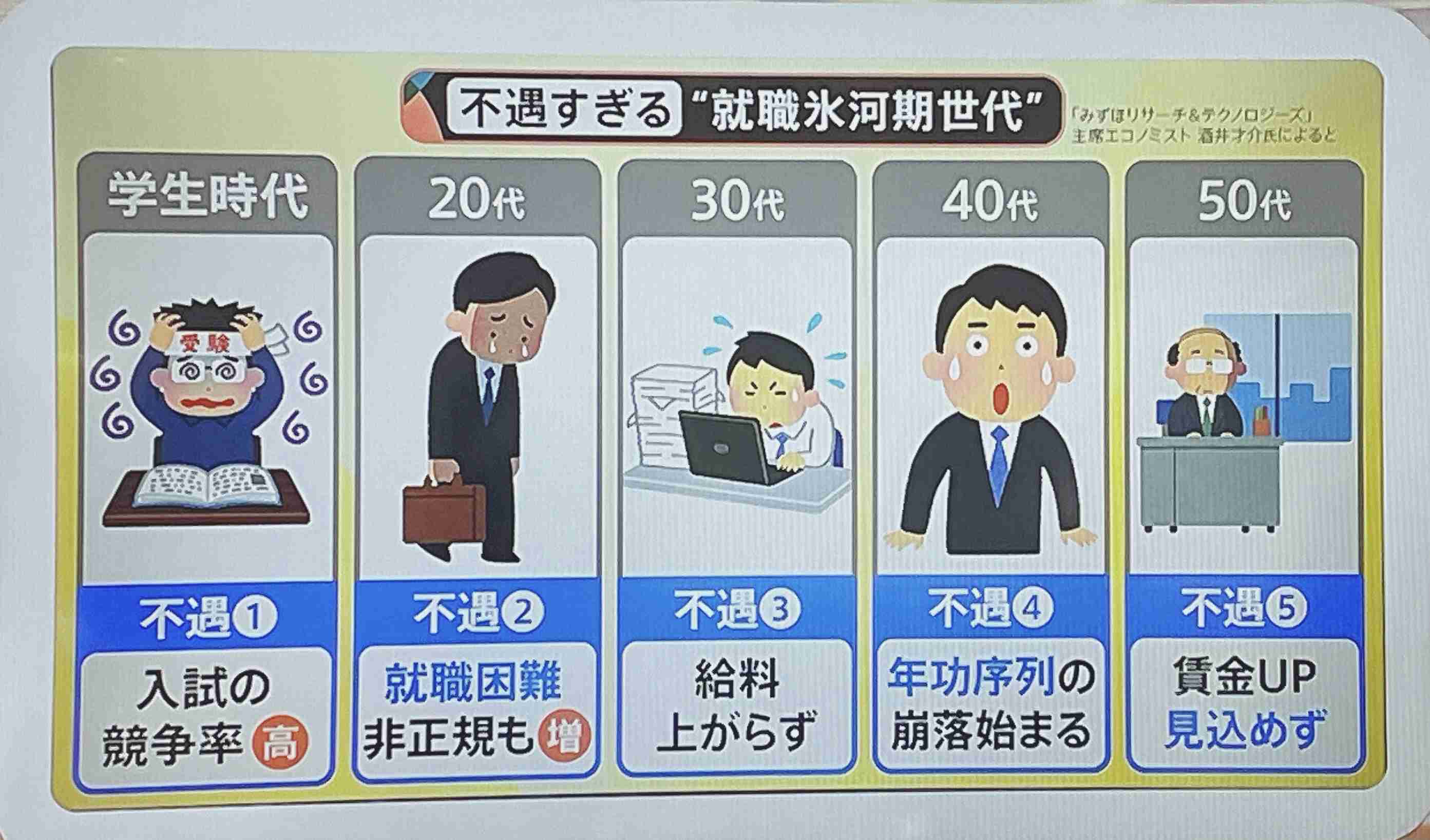 「職員が去っていく…」医療・介護・保育の現場で働く“ケア労働者” 賃金の大幅値上げを訴え「やること増えるも賃金上がらず」