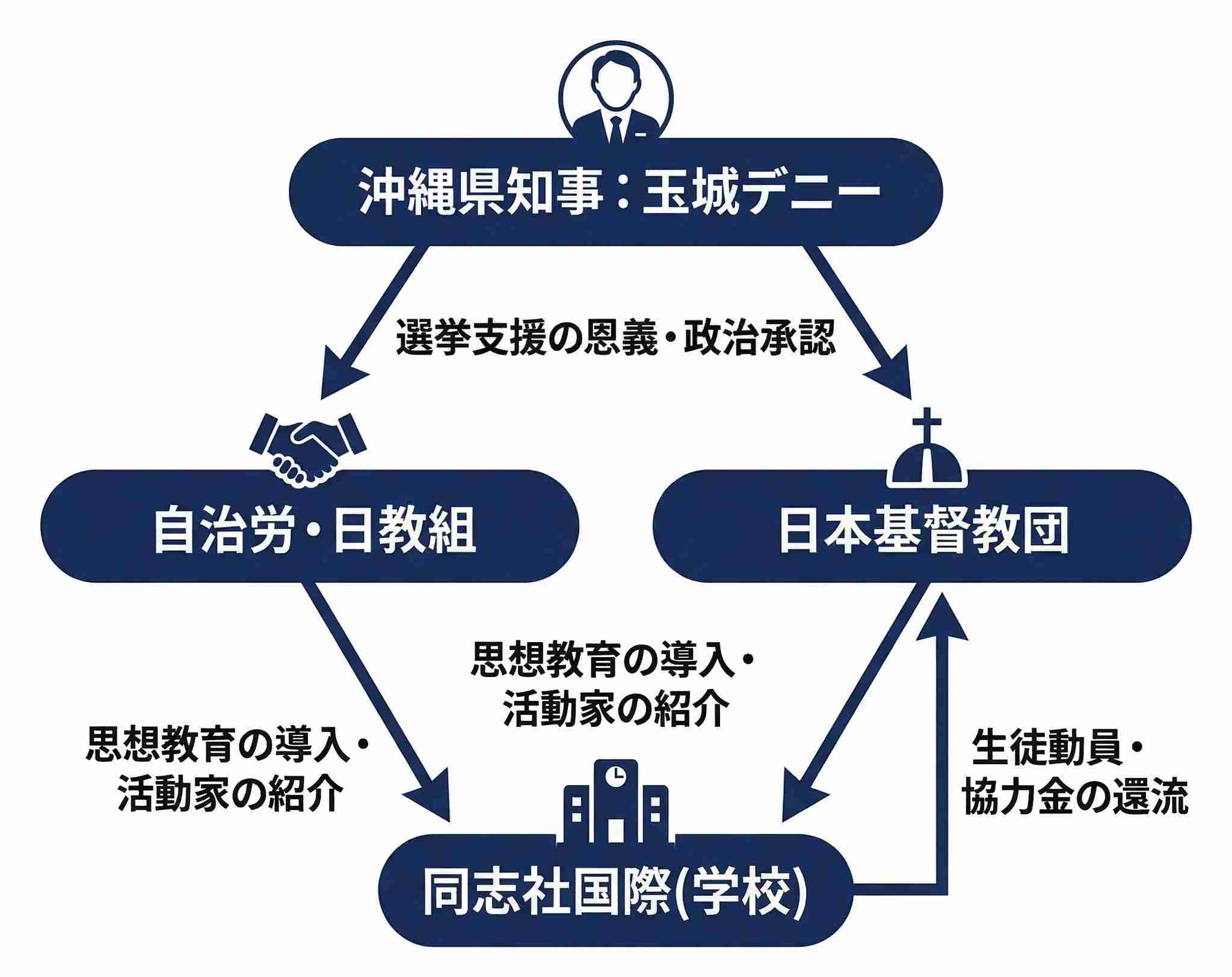 〈辺野古2人死亡〉「命こそ宝と掲げてきたのに…」ずさんな安全管理で団体に家宅捜索…周囲からは「基地反対の声がかき消されてしまう」と不安の声