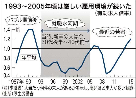2027年卒大学生の内定率3割超　就活早期化に学生「焦り」