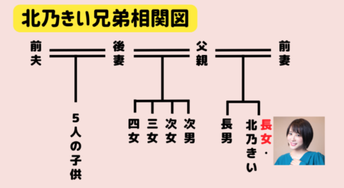 父親が再婚相手との間に子供を作りたいと言う