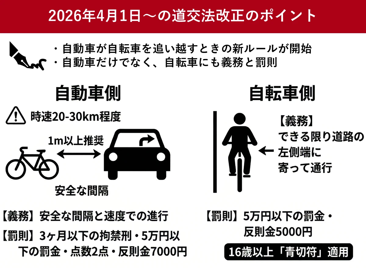 自転車使ってる人、明日からどうする？🚲