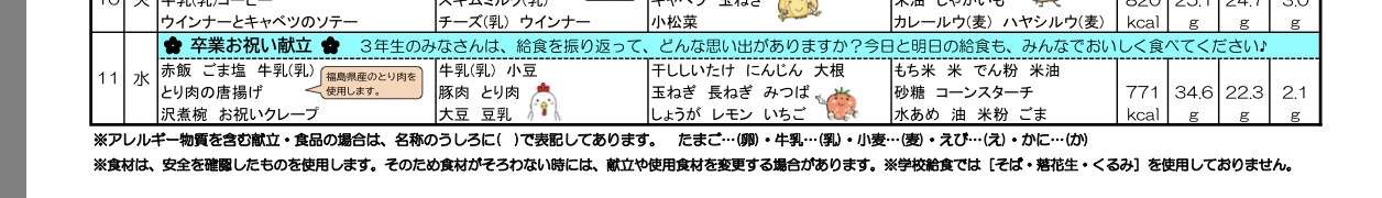 「震災の日に提供していいのか？」と疑問視する電話1件→卒業祝いの赤飯給食・約2100食を廃棄　いわき市長がコメント　福島