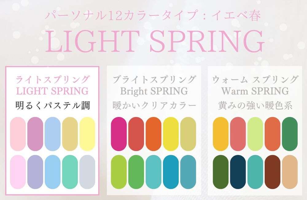 自分の褒められた服装、髪型、メイク等を話してパーソナルカラー、骨格タイプ、顔タイプなどを推測してもらうトピ