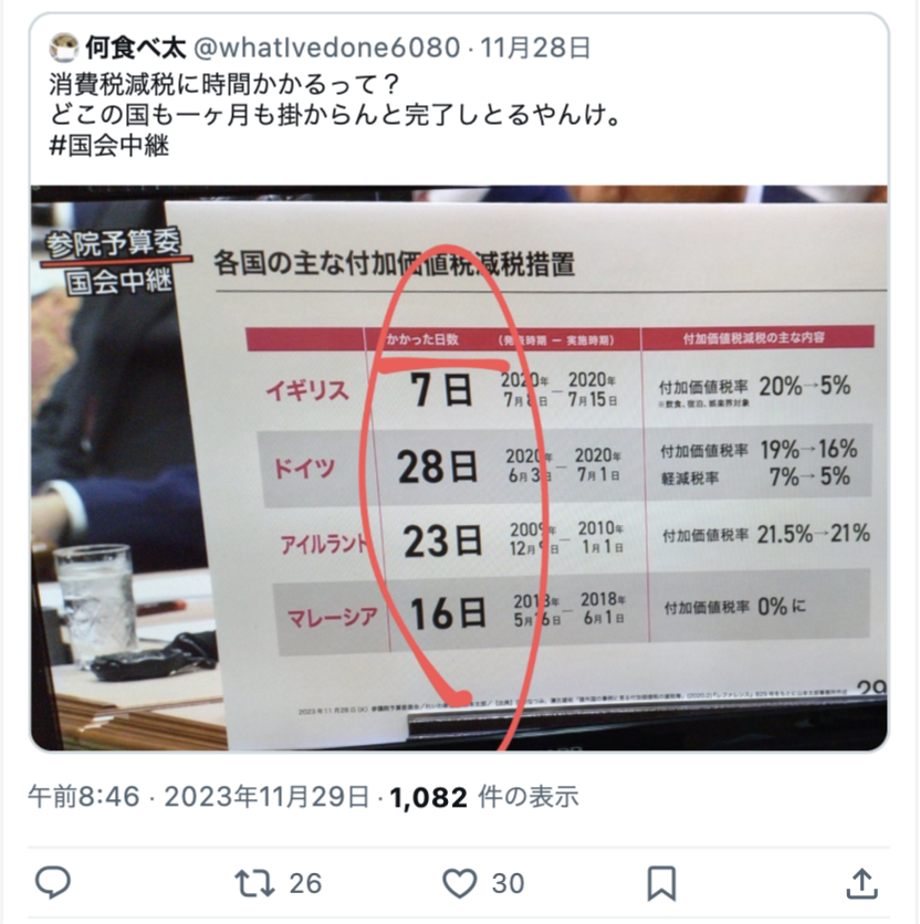 2年間限定の「消費税ゼロ」に業界団体懸念 レジなどの改修に1年程度以上の期間が必要