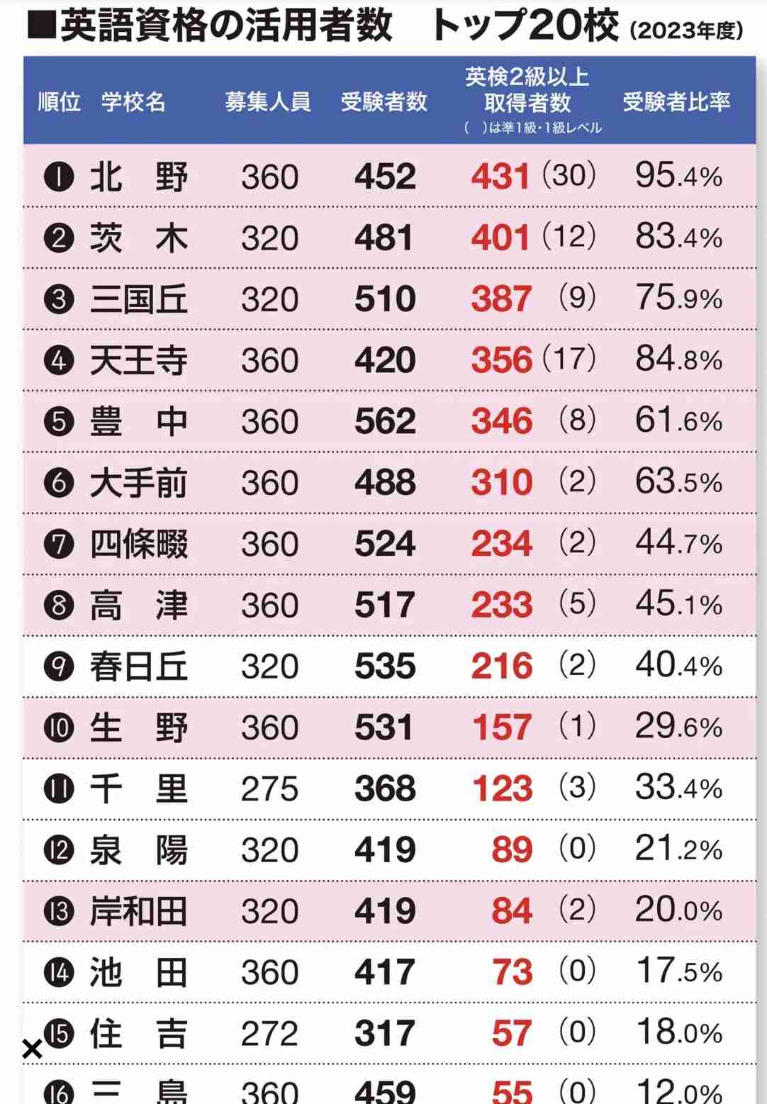 小原正子　市立小5年の長男が英検2級受験「気楽に」と送り出す　子3人で習い事23個、月23万円と昨年末のテレビで