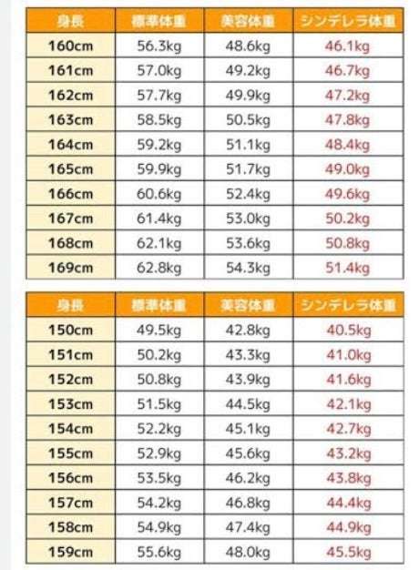 標準体重だけどほんの少しダイエットしたい