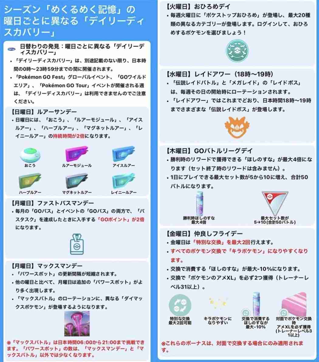 ポケモンGOをやっている人！Part.115