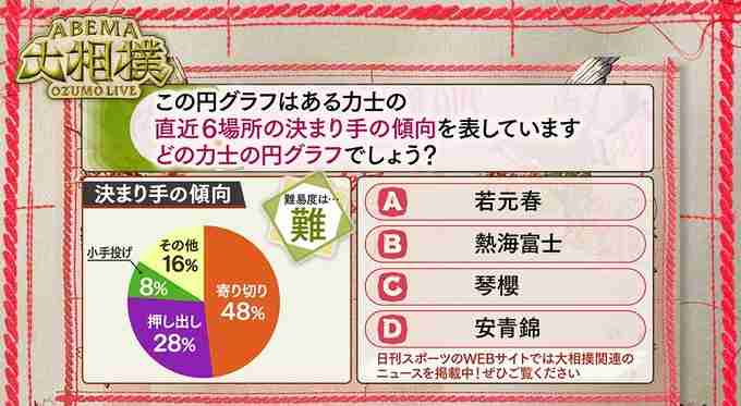 【実況・感想】大相撲3月場所を応援するトピ