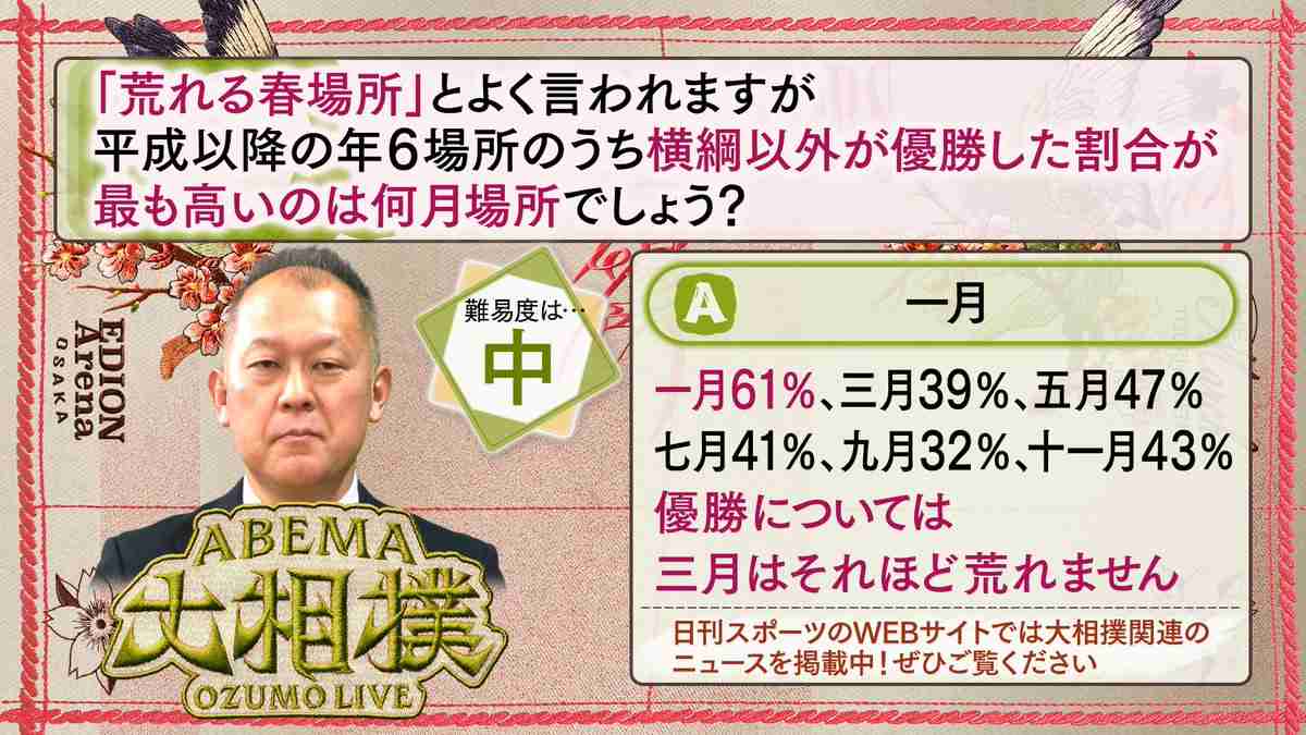 【実況・感想】大相撲3月場所を応援するトピ
