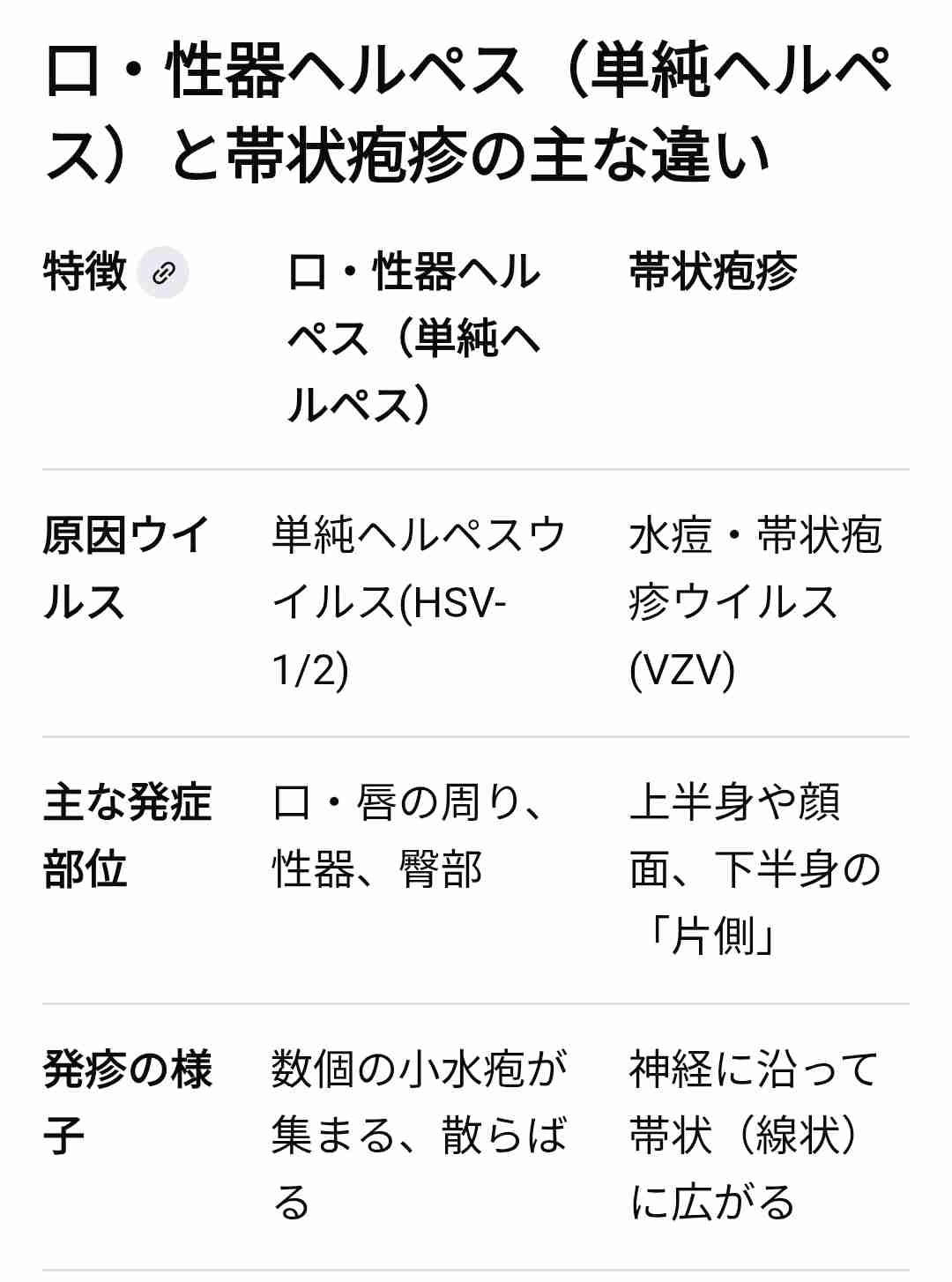 帯状疱疹になりました