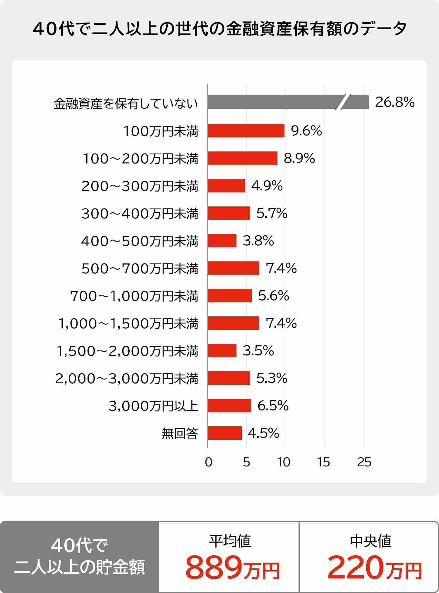 お金のない主婦が励まし合うトピPart6