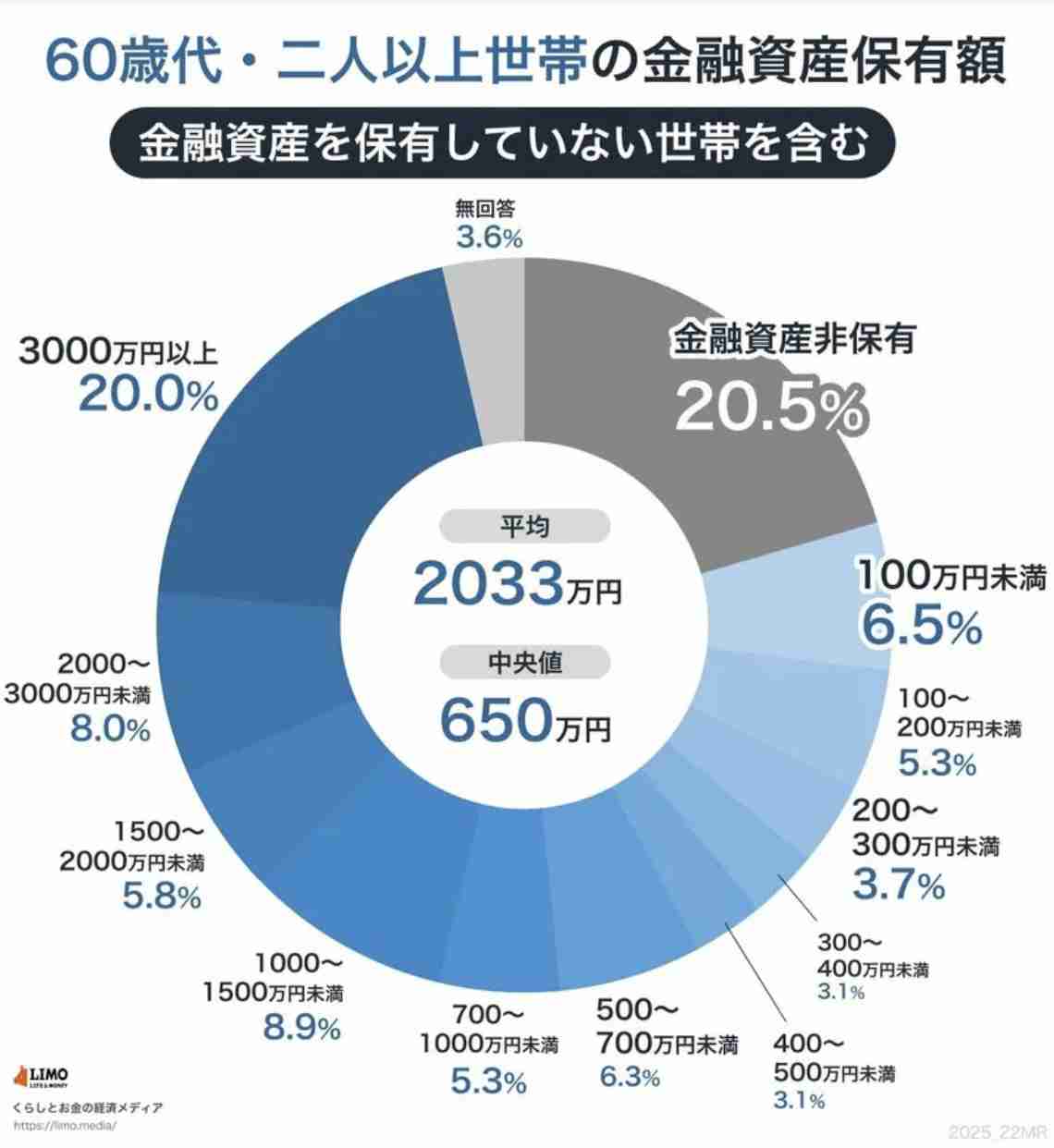 お金のない主婦が励まし合うトピPart6