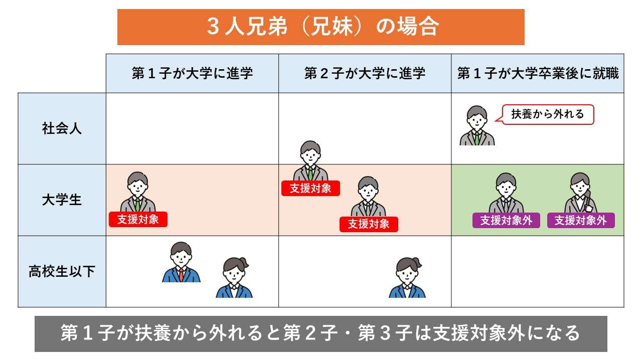 お金のない主婦が励まし合うトピPart6