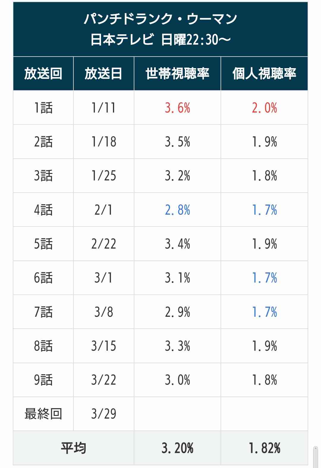 綾瀬はるか　41歳誕生日に“変装ゼロ”で銀座デートに通行人も“ギョ！”ハイジュエリーをウィンドウショッピング
