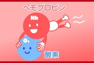 ヘモグロビンA1cを下げたい！！！！