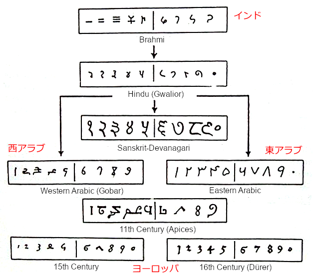 へーとは思ったが役に立たない世界史の豆知識