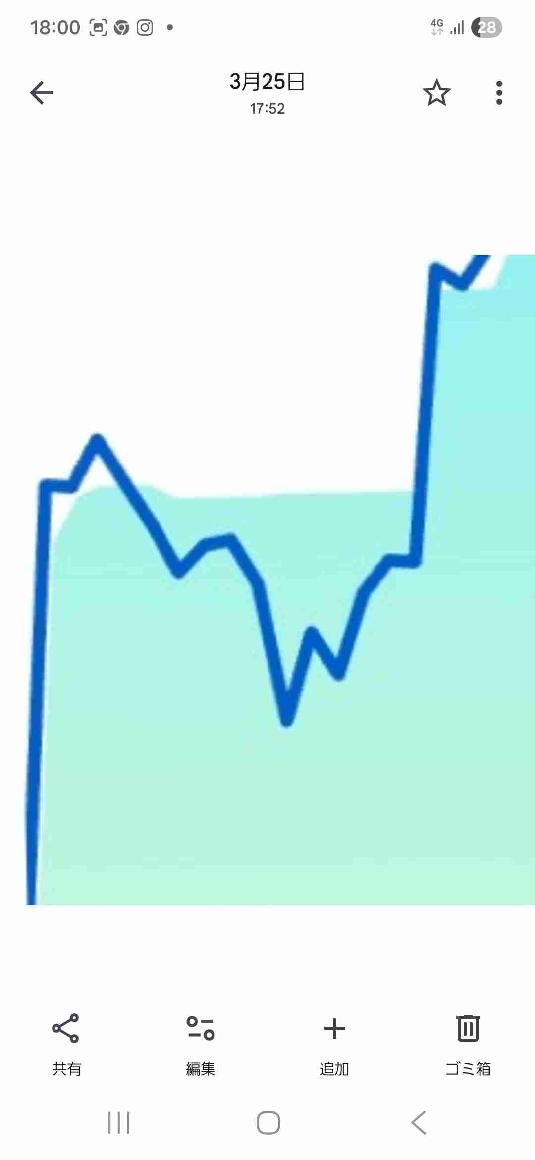 日経平均、一時1700円超上昇…「原油価格の動向が相場を左右」で1000円以上変動する日が相次ぐ
