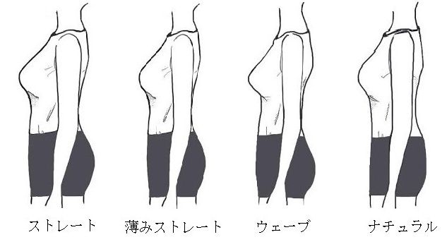 骨格ストレートあるある