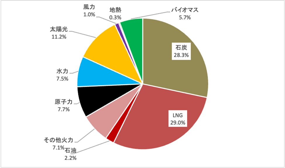 ガソリン需要の抑制論に言及　自民幹部「国民の覚悟も」