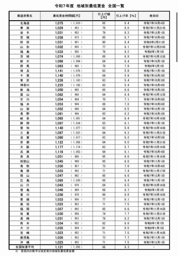ABEMAの特集に「低賃金で長時間労働、ダブルワークしているが収入は月15万円ほど」の人が登場→仕事のチョイスや労働時間についての疑問が集まる