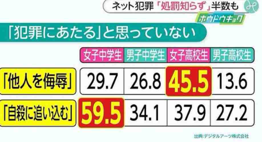 「地獄に堕ちろ」「早く死んでこいよ」自殺した娘（13）のスマホのロックを解除した母親が目にした、同級生の女子生徒が送った苛烈すぎるメッセージ”の数々