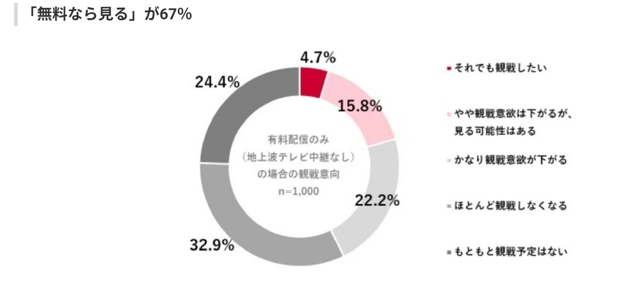 【実況】侍ジャパンvsオリックス・バファローズ