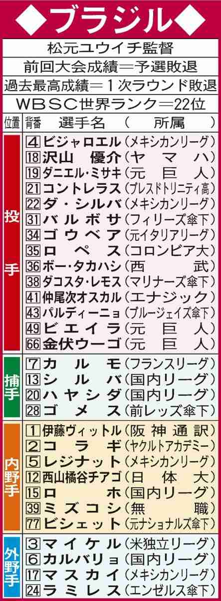 【実況】侍ジャパンvsオリックス・バファローズ