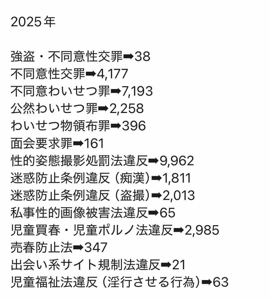 日本は本当に性的被害が少ない国なのか?