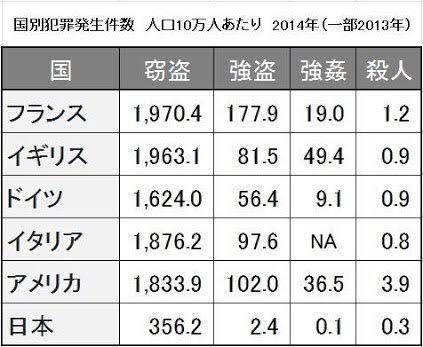 日本は本当に性的被害が少ない国なのか?