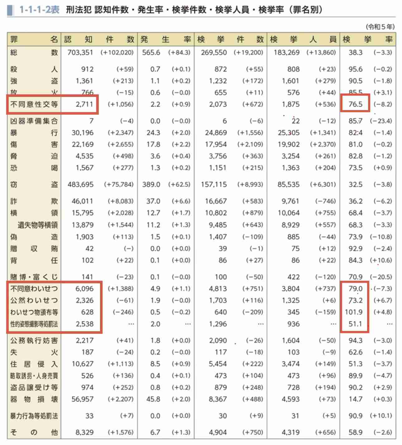 日本は本当に性的被害が少ない国なのか?