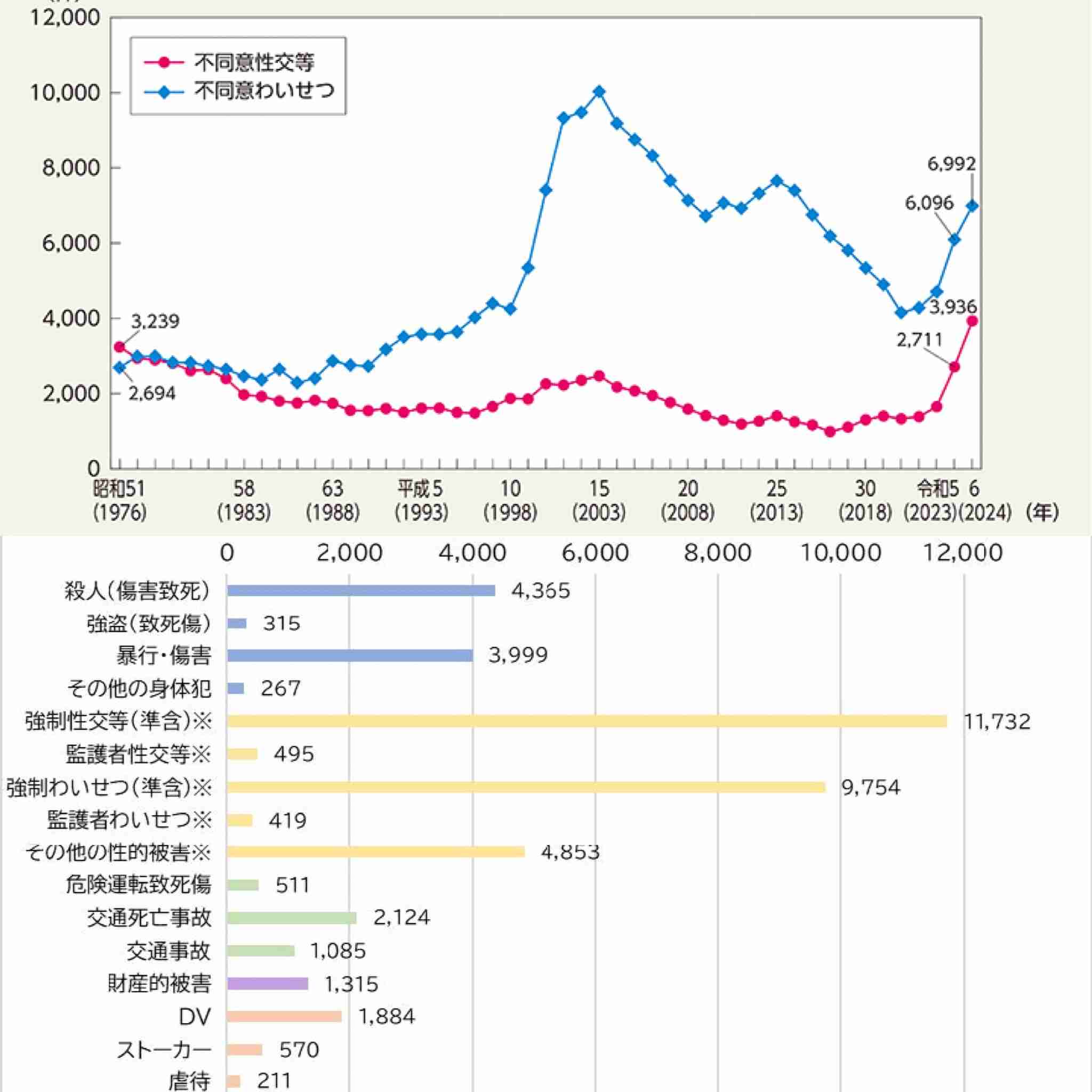 日本は本当に性的被害が少ない国なのか?