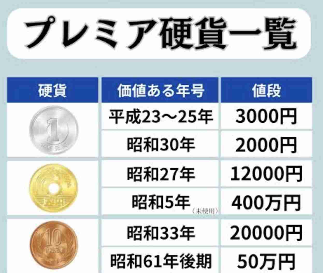 もう1円と5円廃止でよくないですか?(主は無知かも)