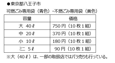 皆さんの街のゴミ袋の値段