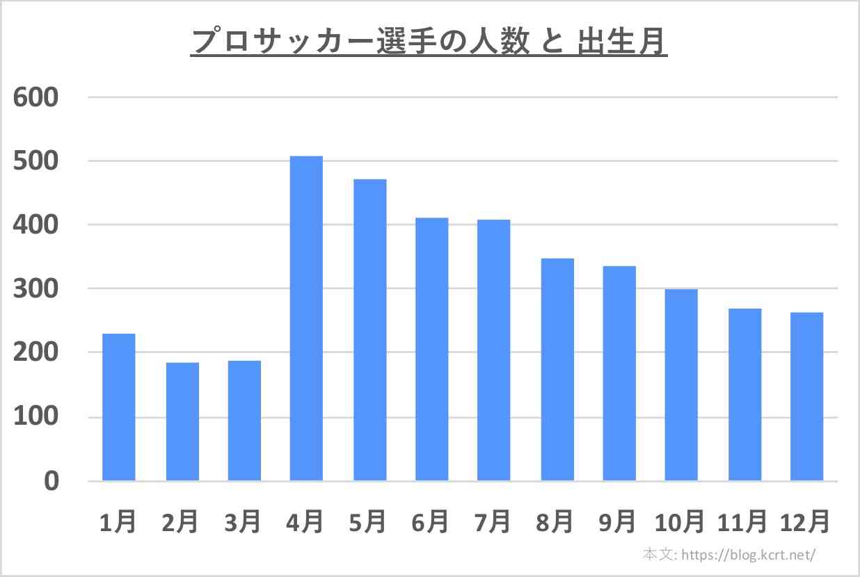 子供は何月生まれがいい？