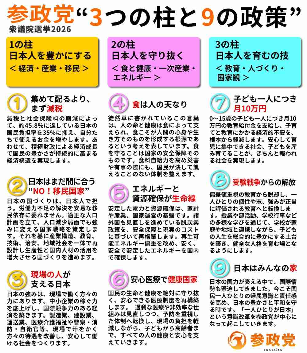 高市早苗首相「７代前の250人のご先祖様」と答弁　旧統一教会と“共通点”と指摘…別の見解も
