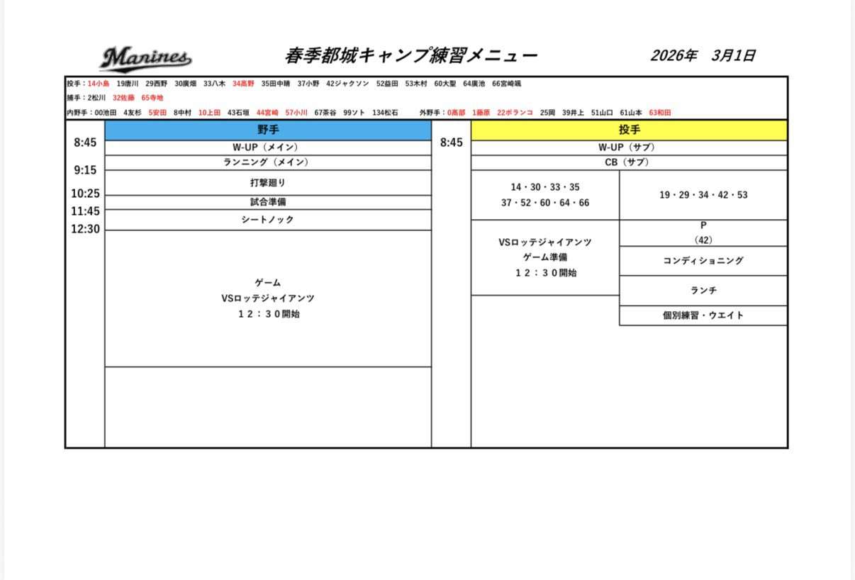 千葉ロッテマリーンズファン集まれ！Part33