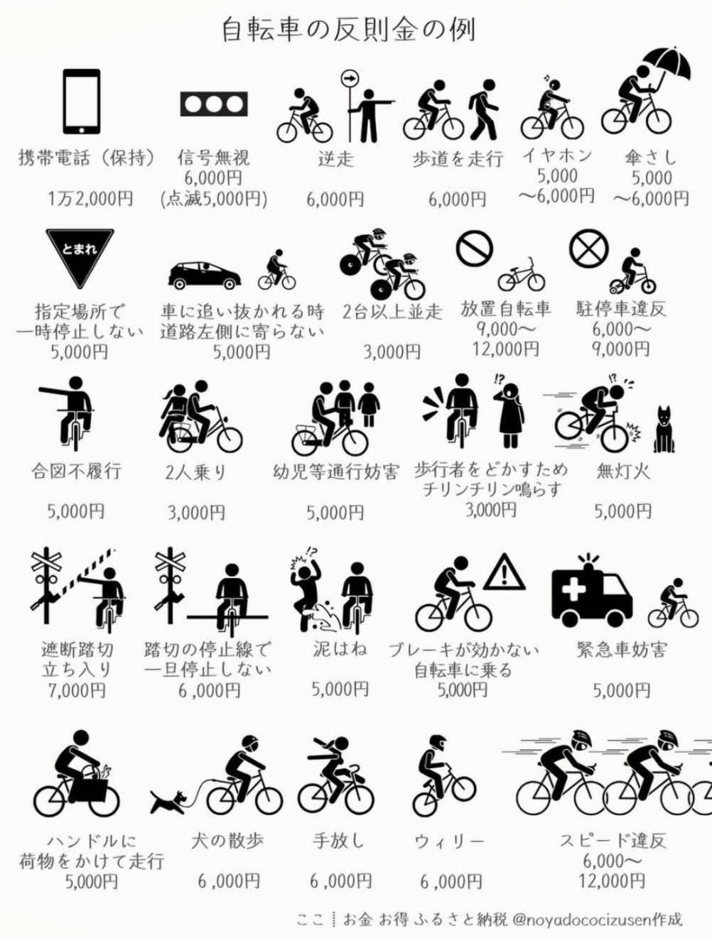 「そんな自転車見たことはほとんどない」 自転車の右折ルールに戸惑いの声続出 浮き彫りになった“現実とのズレ”