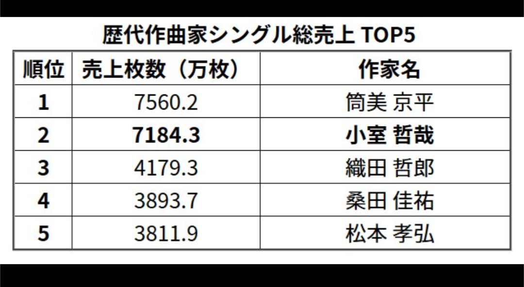 90年代J-POPが最強だと思う人