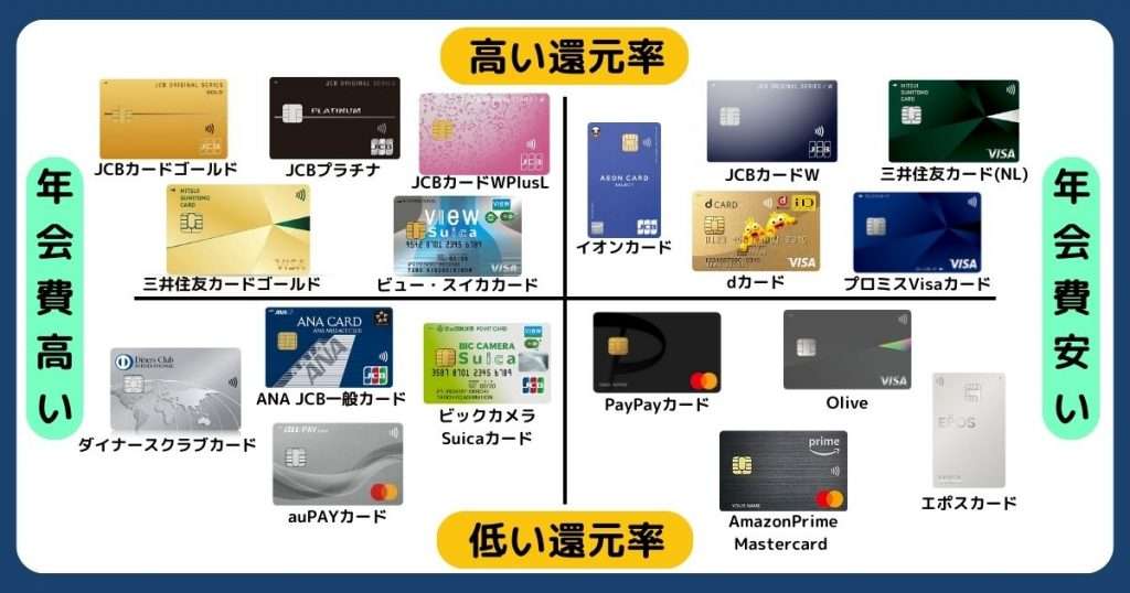 クレカ払いしかしていない人