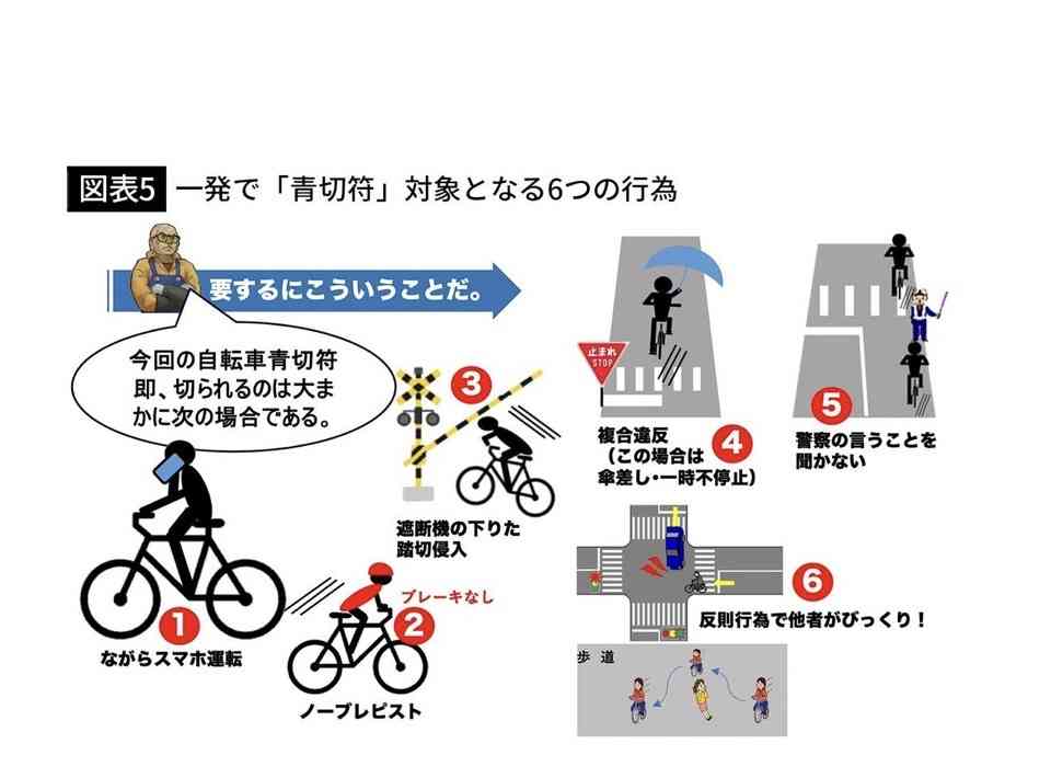 「ほとんど人が通らない歩道でも自転車で走ると反則金？」「反則金はいくら？」4月開始の自転車「青切符」 国会で質問相次ぐ
