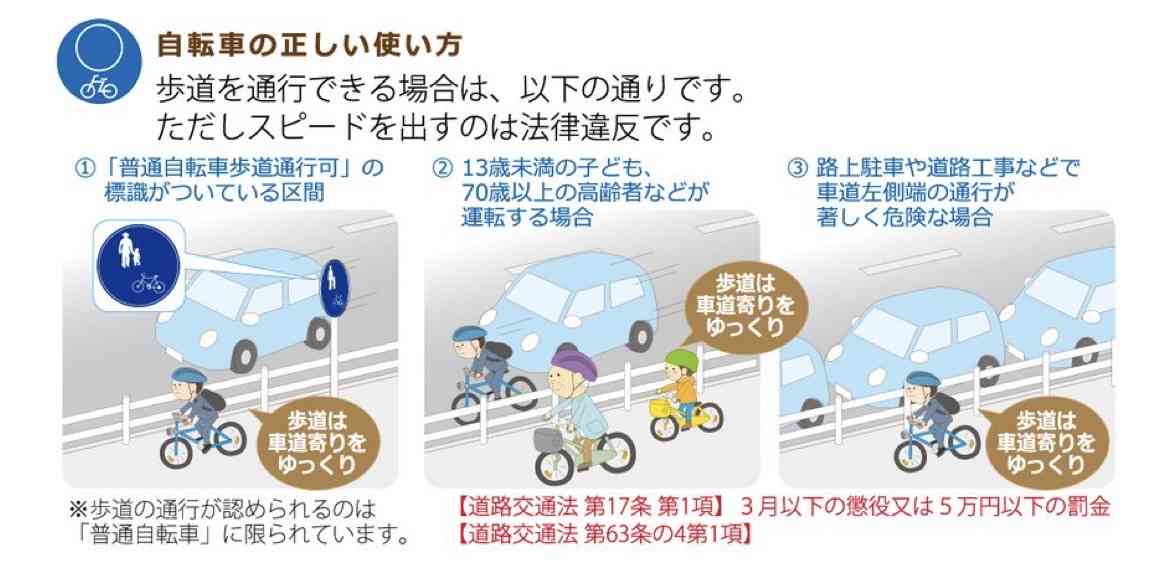 「ほとんど人が通らない歩道でも自転車で走ると反則金？」「反則金はいくら？」4月開始の自転車「青切符」 国会で質問相次ぐ