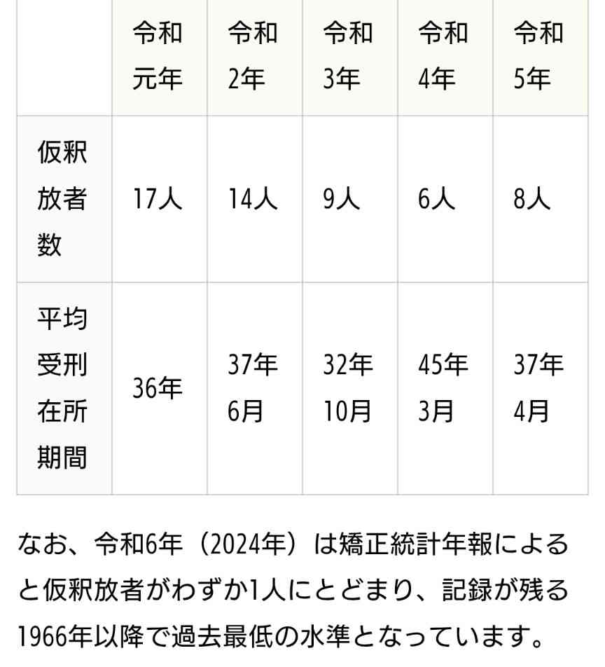 諫早小1女児殺害　受刑者に3度目の賠償命令約7000万円　支払い見通しなし
