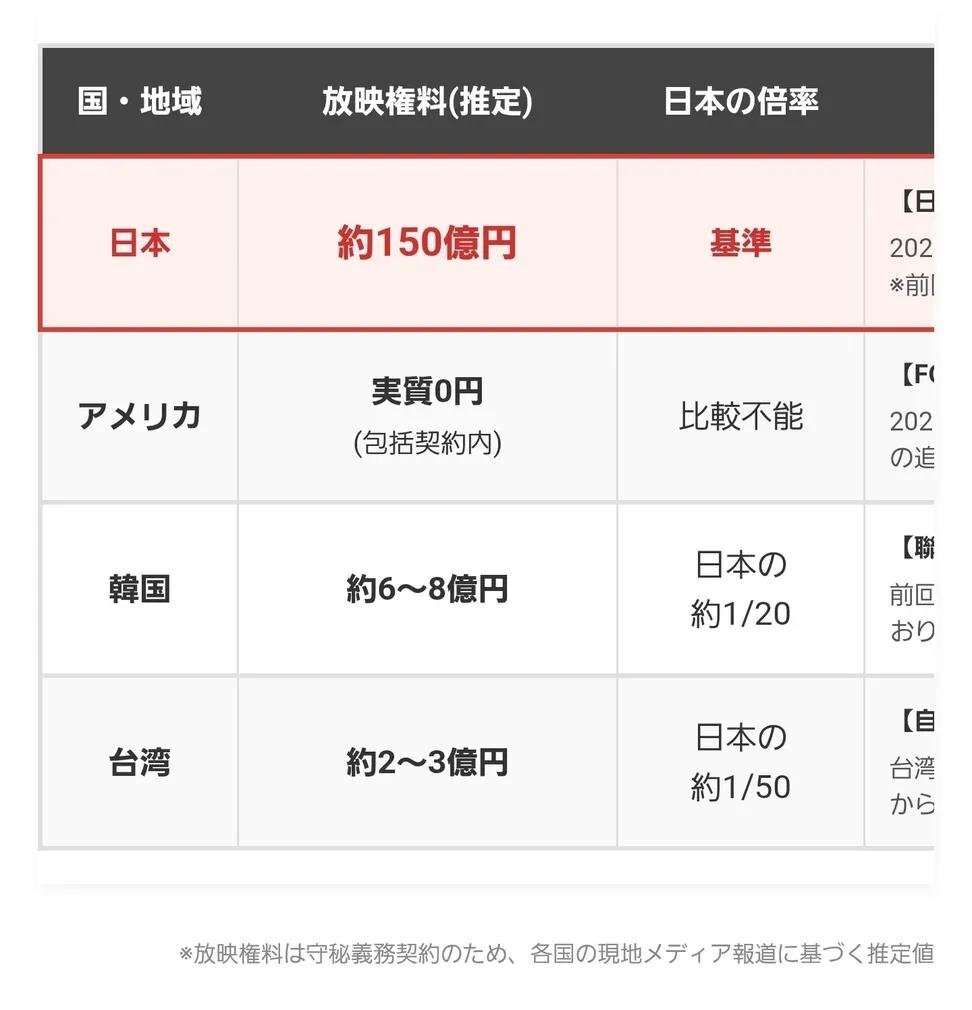 受信料を1000万円前後滞納、NHKがホテル会社2社を提訴へ…7年ぶり・事業所向け督促を強化