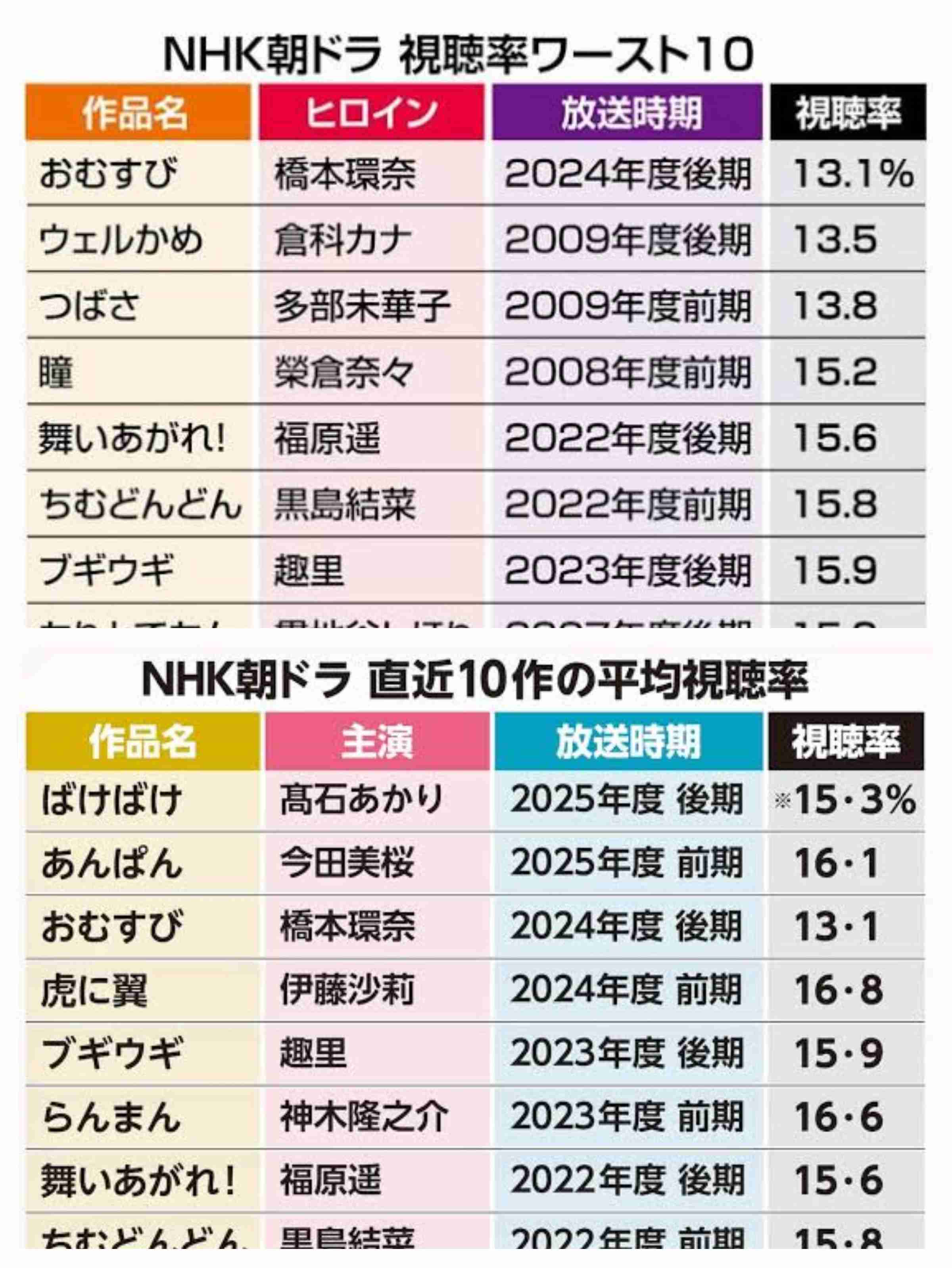 【朝ドラ】「ばけばけ」第22週「アタラシ、ノ、ジンセイ。」